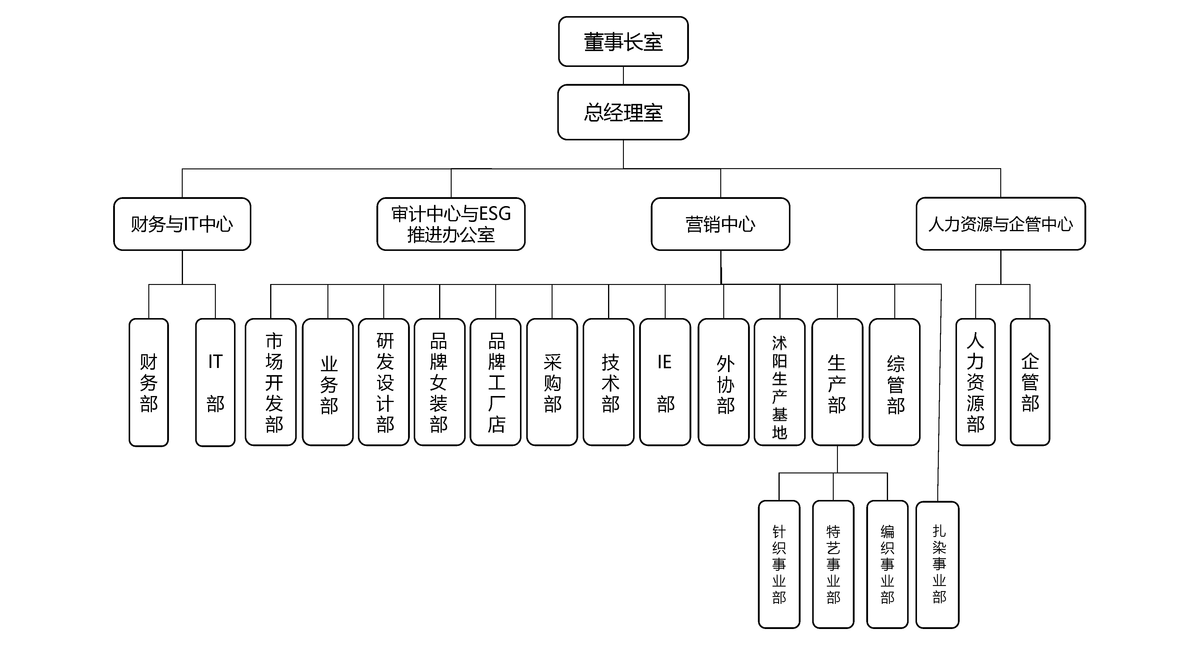 1 華藝集團組織架構圖2024.05.20(1).png